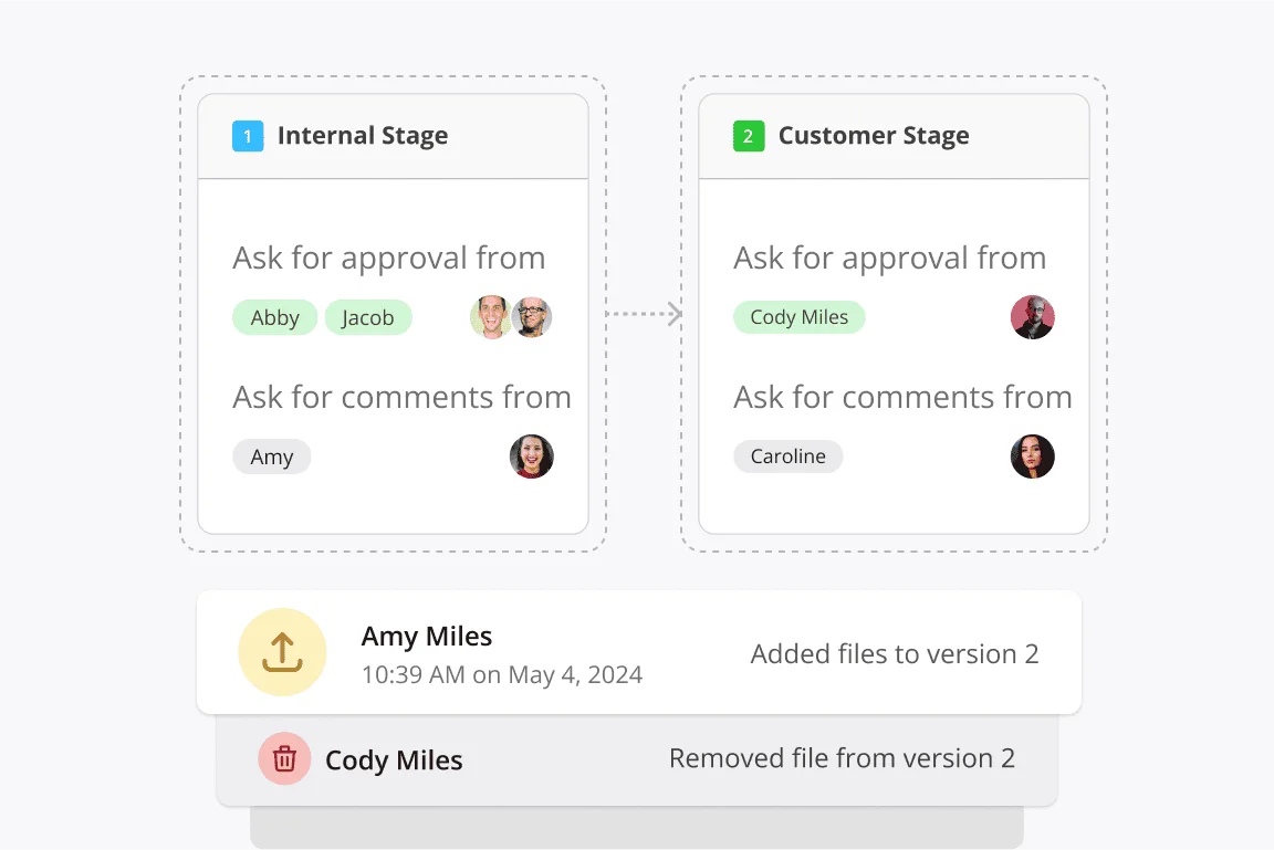 Automated approval workflows and reminders